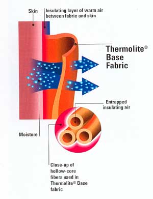 Thermolite Base fabric