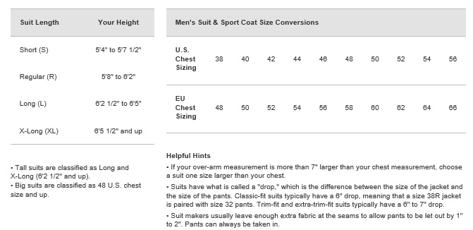 Sport Coat Length For Men
